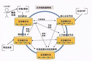 新基建時(shí)代 工業(yè)智能軟件與區(qū)塊鏈技術(shù)驅(qū)動工業(yè)互聯(lián)網(wǎng)創(chuàng)新發(fā)展