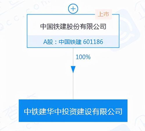 中國鐵建巨資布局投資新賽道，注冊資本30億新公司揚(yáng)帆起航