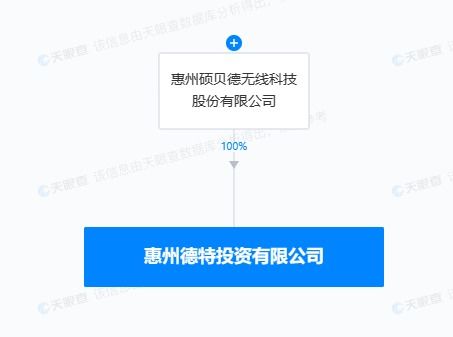 碩貝德成立惠州投資子公司，優(yōu)化資金配置與拓展產(chǎn)業(yè)布局